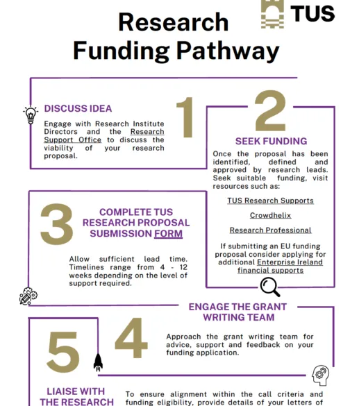Research Pathway Image